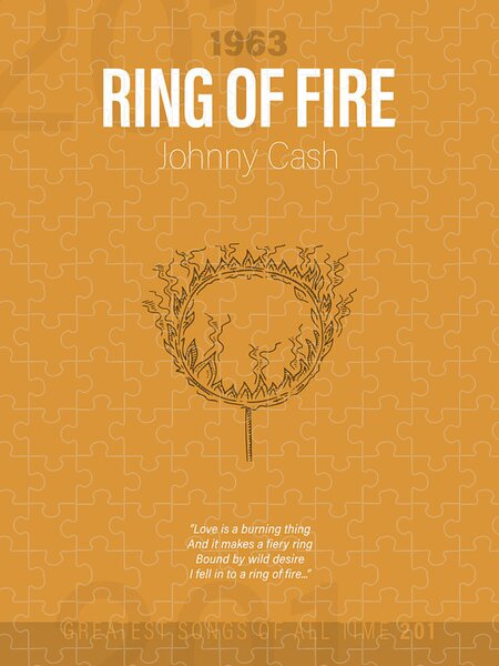 Ring Of Fire sheet music for piano solo (PDF-interactive)